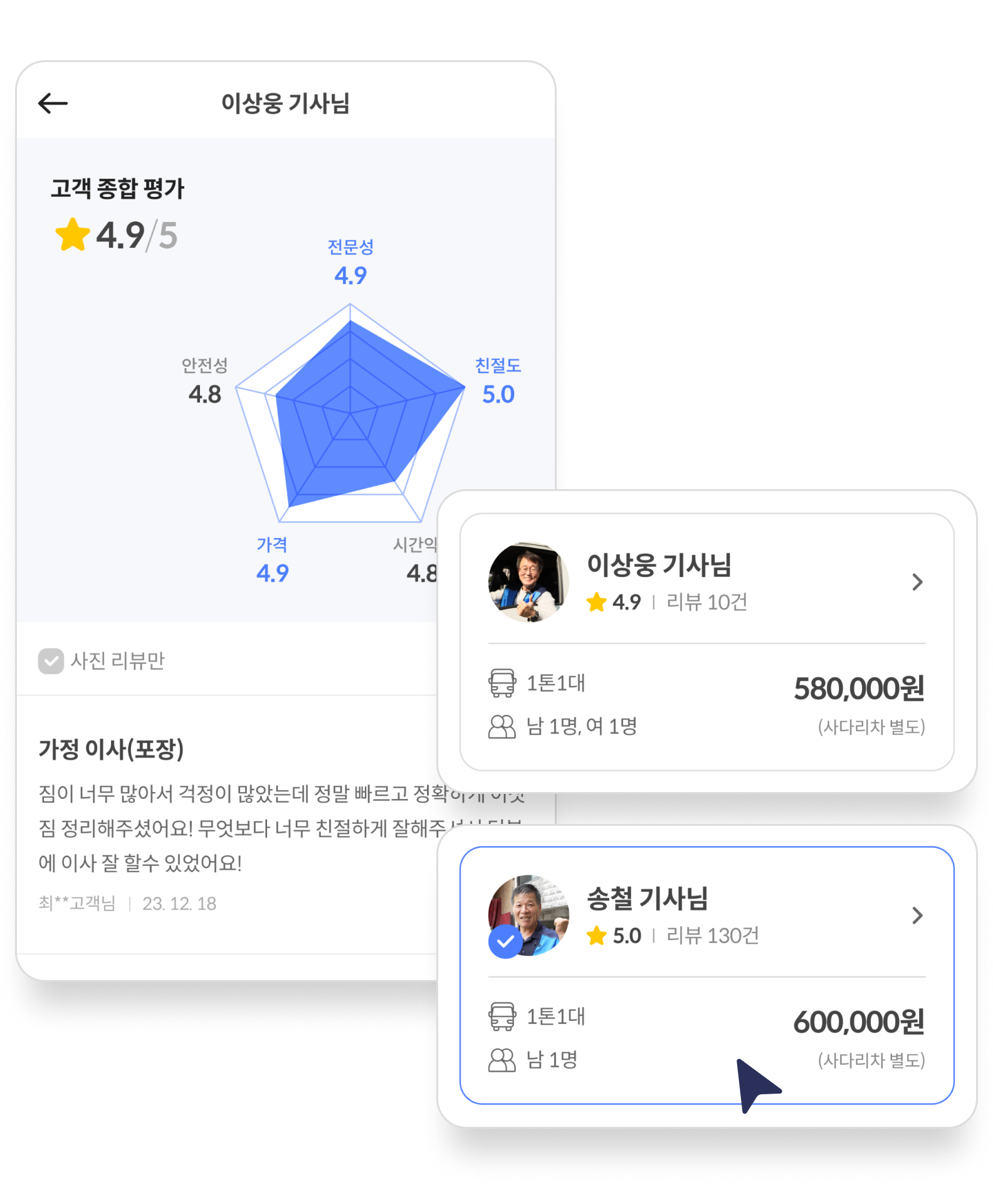 계약 진행 이미지